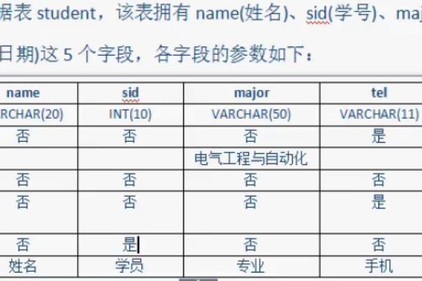 如何使用MySQL的RENAME TABLE命令进行表重命名？