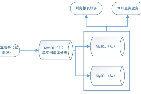 如何有效排查和处理RDS for MySQL中的长数据库事务？