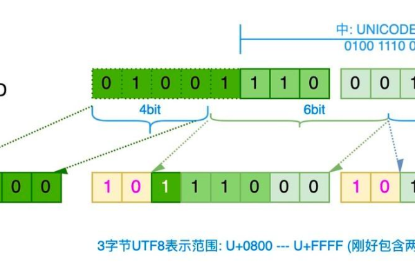 服务器编码为UTF8有何重要性？  第1张