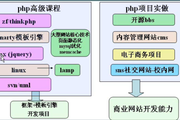 php网站开发过程_开发过程  第1张