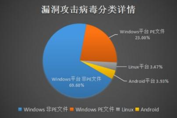 系统破绽究竟分为哪几种类型？