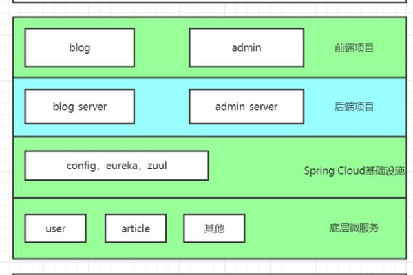 如何有效集成Maven与Spring 4以优化项目构建流程？