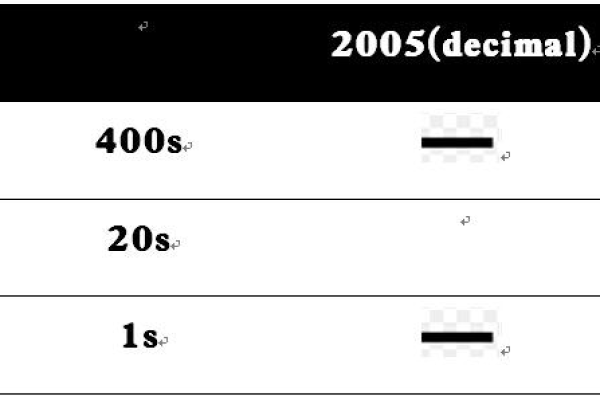 800cdn: 这个数字代表什么含义？  第1张