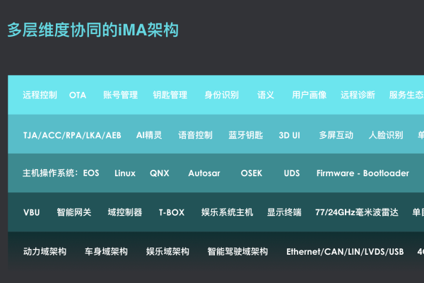 imba框架，它的优势在哪里，性能表现如何？