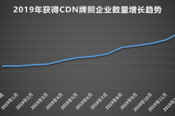 谁是CDN市场的领先者？揭秘最新CDN性能排行榜！  第1张