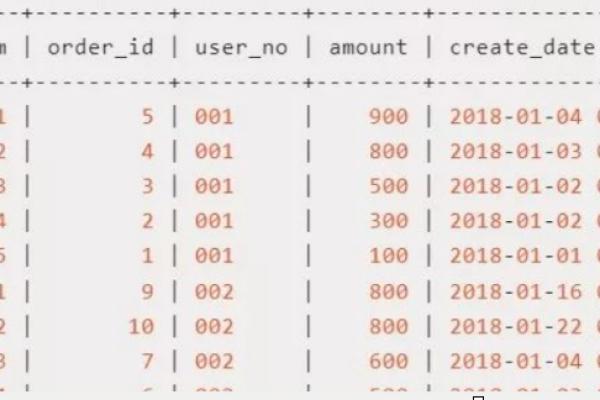 mysql数据库备份函数_函数如何访问MySQL数据库？  第1张