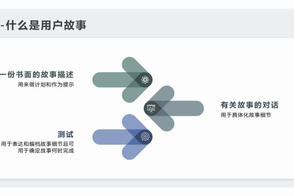 如何利用用户故事驱动实现敏捷开发管理系统的高效运作？  第1张