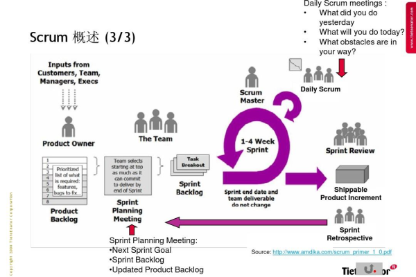 敏捷开发中，用户故事如何驱动整个Scrum流程？