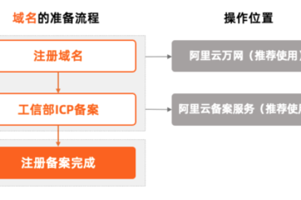 购买网站域名框架需要多少费用？如何进行域名网站的检测？