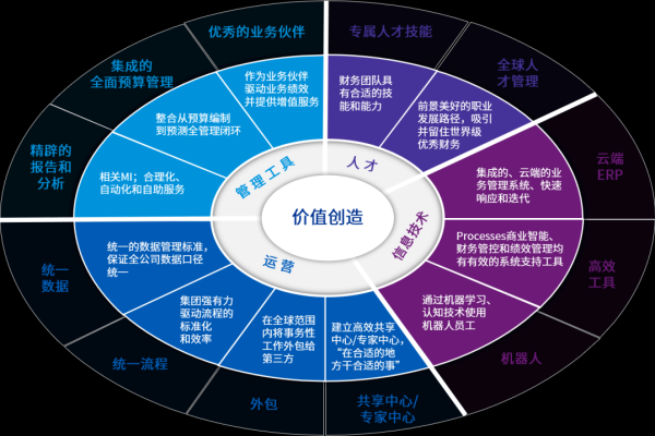 高端企业网站建设费用_企业版网络加速器费用管理  第1张