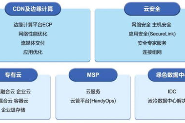 网宿CDN服务的性能和可靠性如何？  第1张