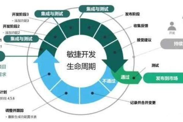 敏捷开发是什么？探索敏捷方法论的精髓和实践原则