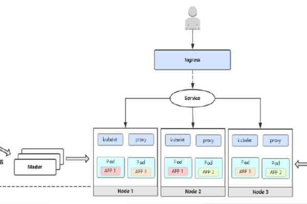 php小型网站架构_PHP  第1张