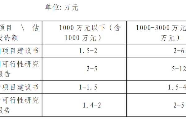 如何理解并管理域名购买后的计费样例？