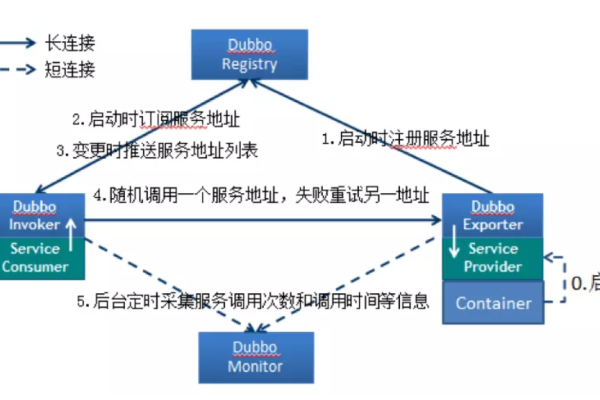 节点在服务器架构中扮演什么角色？