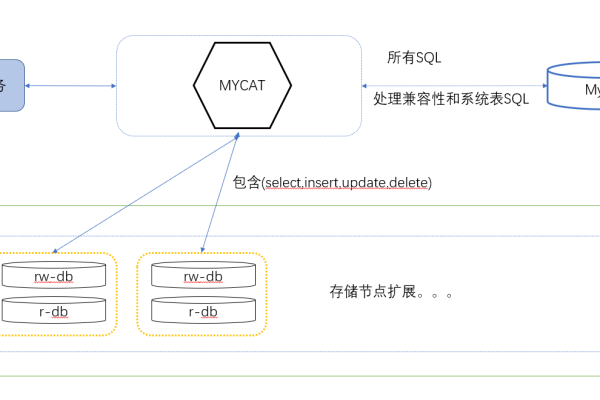 如何实现MySQL数据库的SQL备份并保持兼容性？