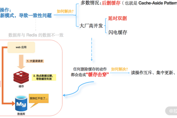 MySQL数据库中的事务传播特性，如何确保数据的一致性和完整性？