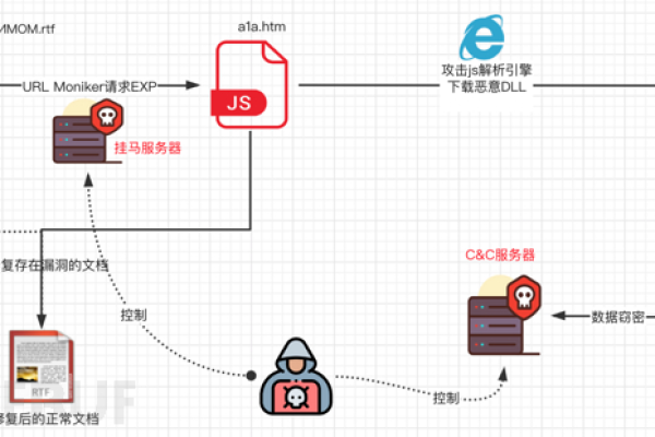 如何有效防御vBulletin预认证远程代码执行破绽CVE2019?  第1张