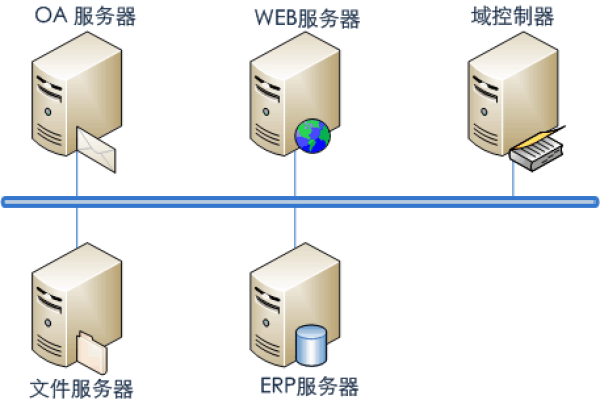 PC主机文件服务器_PC端