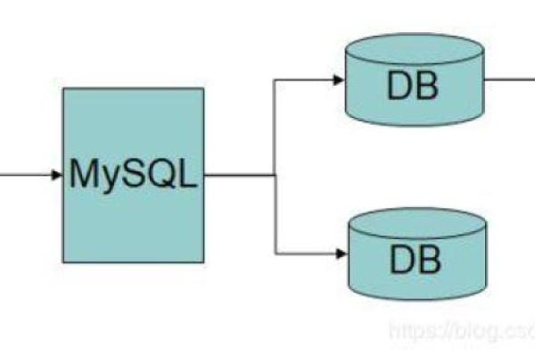 如何配置MySQL数据库以允许外部服务器访问GaussDB(for MySQL)？