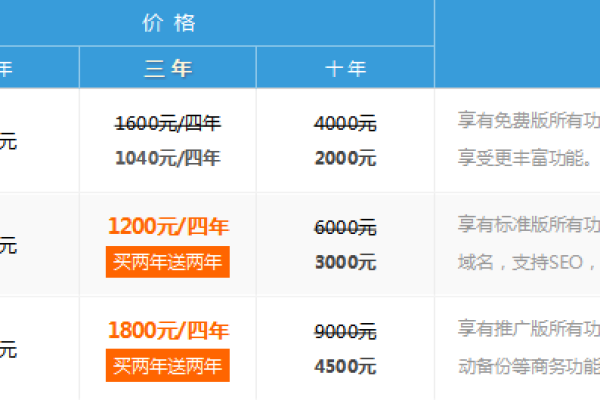 公司制作网站收费标准_收费标准类