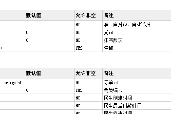 php 管理 mysql 数据库 代码_PHP代码样例  第1张