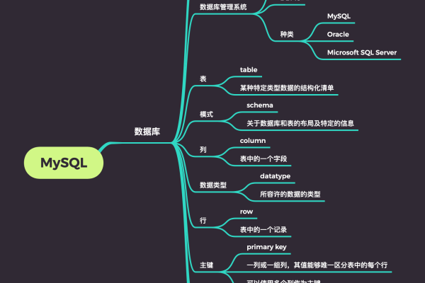 如何在思维导图中为每个级别创建多个节点，同时管理多个MySQL数据库实例？