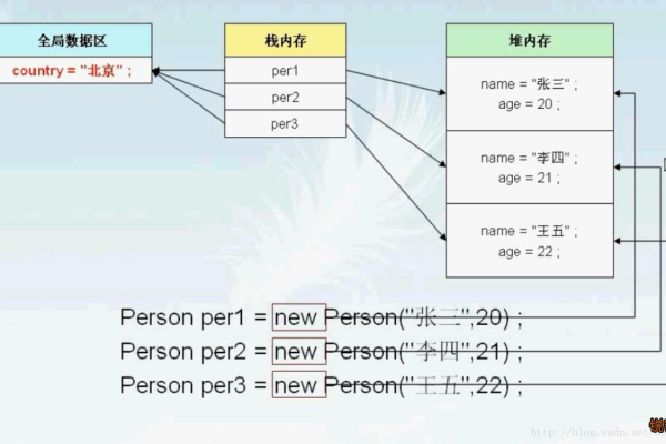 C语言中static关键字扮演了哪些关键角色？