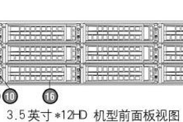 浪潮服务器各机型前面板指示灯的含义是什么？  第1张