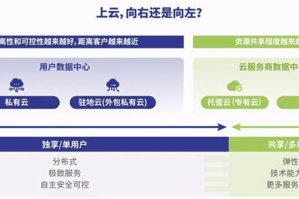 关于迁移上云过程_迁移上云