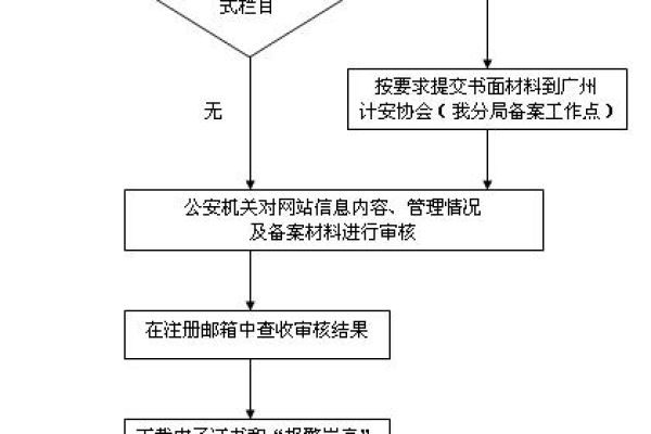 个人网站公安备案流程_公安备案