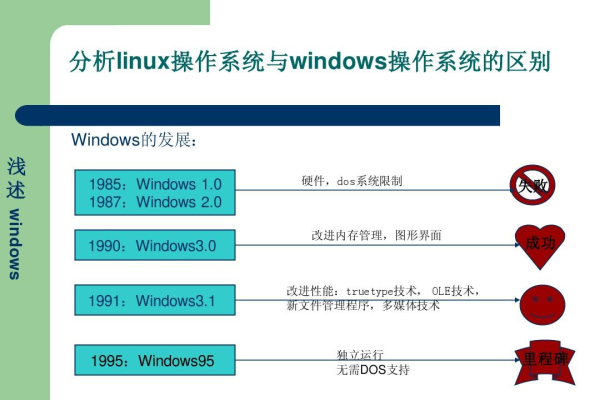 Windows NT和Windows操作系统有何本质区别？