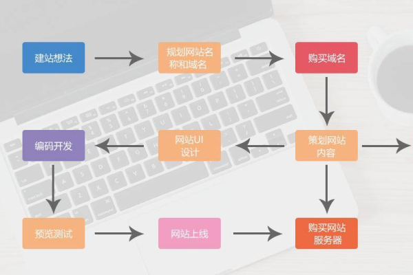 公司的网站是怎么建立_什么是关联公司？