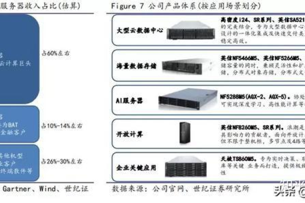 服务器等级之巅，究竟何为最高级别？  第1张