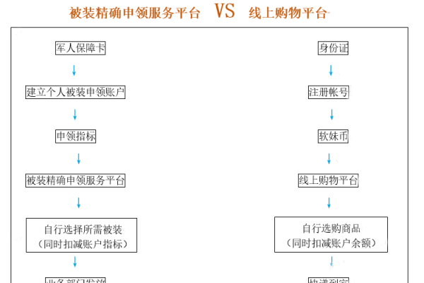 购物商城网站建设流程_“网站名称”要求