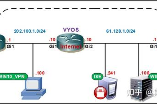 IKEv2服务器配置项中需要填写哪些信息？  第1张