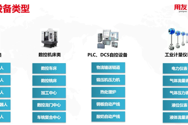 用友软件U8服务器的外观特征有哪些？