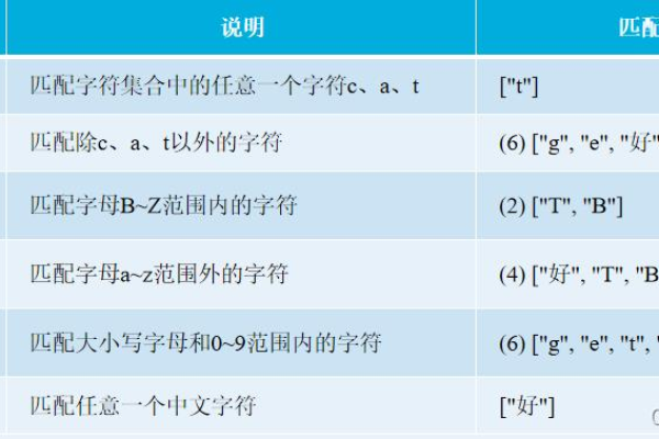 如何使用JavaScript正则表达式处理HTTP请求？