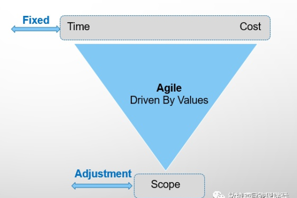 敏捷开发究竟是什么？探索敏捷方法论的基本原理和实践