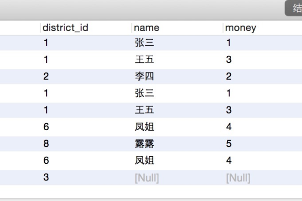 如何在MySQL中实现同时向两个表插入数据，并确保两个用户同时拨打隐私号码时能同时通话？