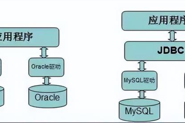 如何遵循MySQL数据库编程的最佳实践和规范？