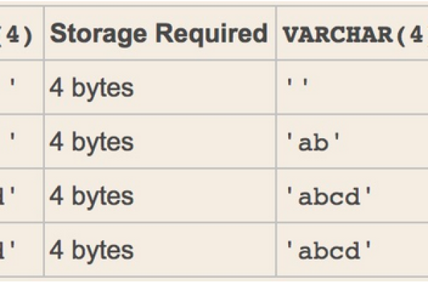 如何确定MySQL数据库中的表数量？