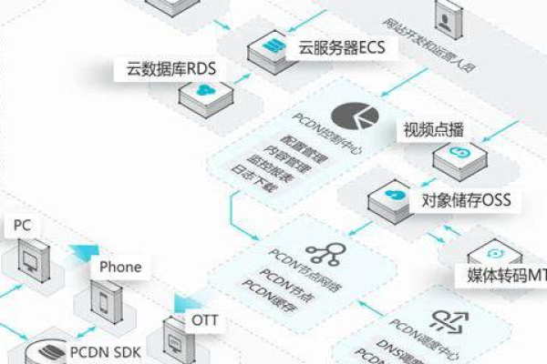 网宿云CDN如何优化网站性能并提升用户体验？  第1张