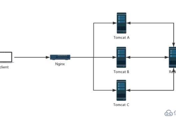 如何通过公网在Windows环境下使用MySQL Front备份RDS for MySQL数据库？  第1张