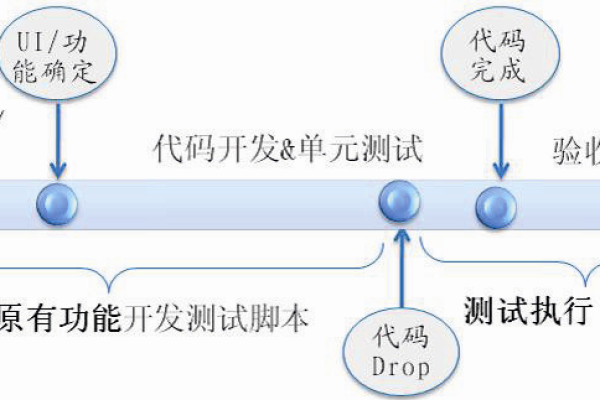 如何设计有效的敏捷测试用例以提升软件质量？