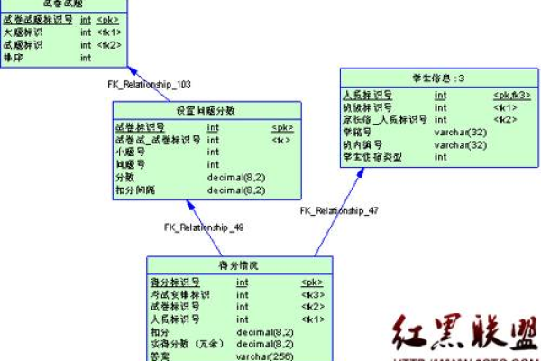 如何利用MySQL数据库生成表插件优化数据管理？