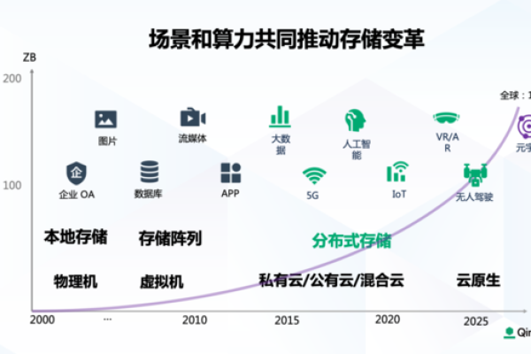 媒体云数据库如何革新现代传媒行业？  第1张