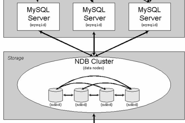 如何有效使用MySQL数据库的群组管理工具？  第1张