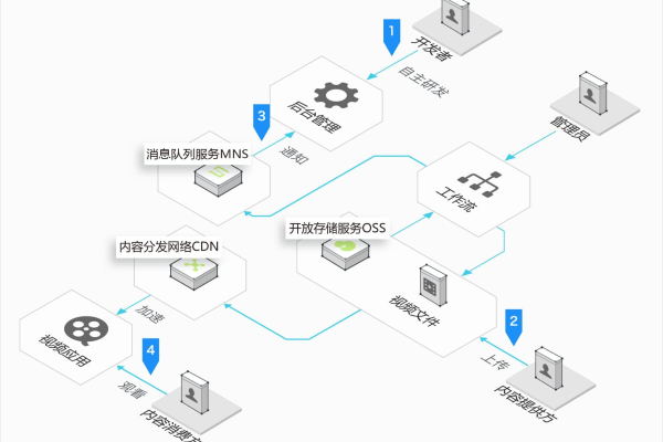 告诉cdn_内容分发网络 CDN  第1张