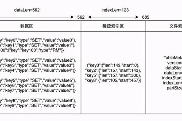 如何在MySQL中使用字段值提取函数来获取特定数据库字段的值？  第1张